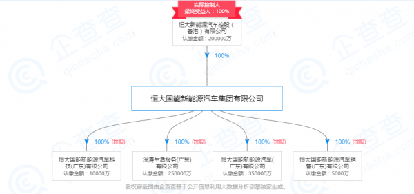 恒大新能源汽车生产（恒大新能源汽车产业链）