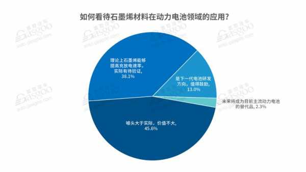 新能源汽车电池石墨烯（电动汽车石墨烯电池）