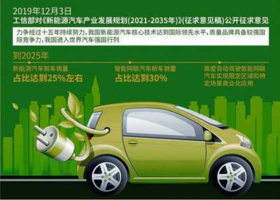 新能源汽车72号文（新能源汽车条例）-图2