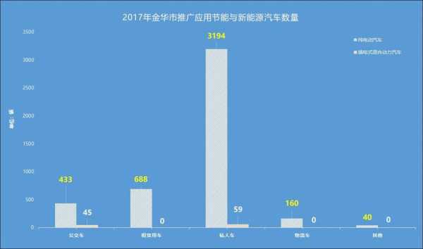 金华新能源汽车情况（金华新能源汽车厂）-图1