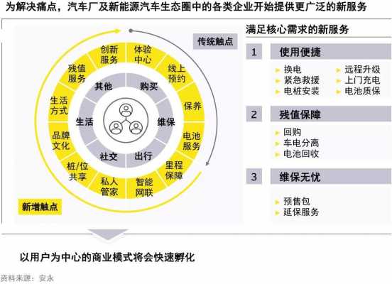 新能源汽车示范运营（新能源汽车运营模式）-图3