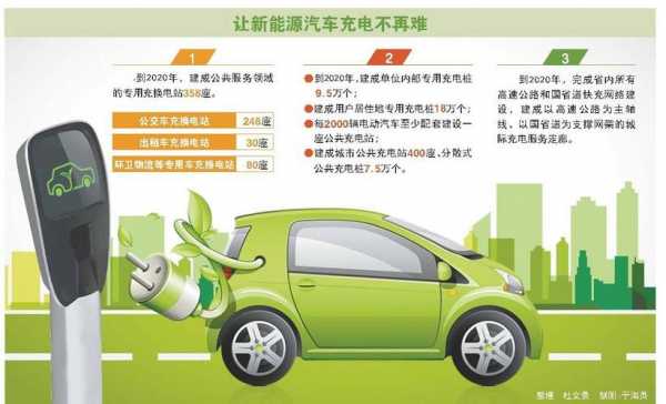 新能源动力汽车（新能源动力汽车是什么动力）-图2