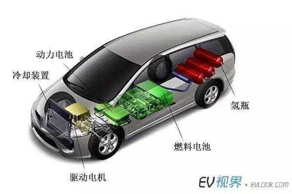 新能源动力汽车（新能源动力汽车是什么动力）-图1