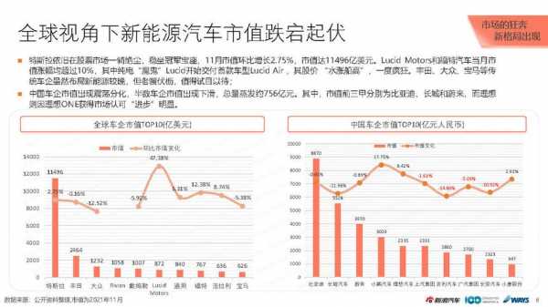 新能源汽车公众（新能源汽车公众分析）-图2