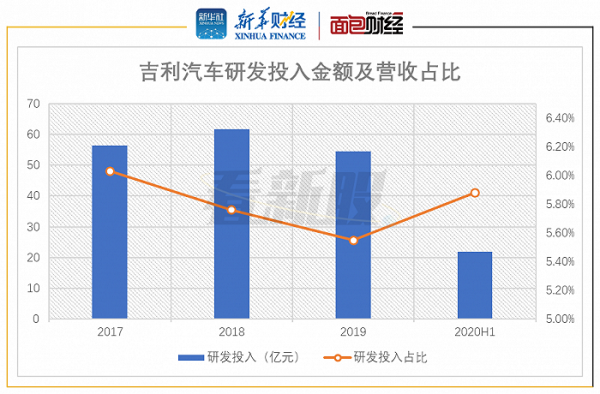 吉利汽车新能源销量目标（吉利新能源汽车市场份额）