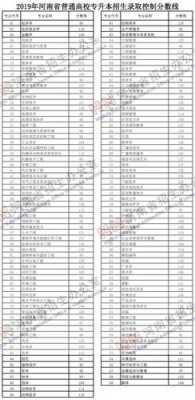 河南新能源汽车（河南新能源汽车专升本分数线）-图3