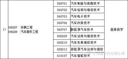 河南新能源汽车（河南新能源汽车专升本分数线）-图2