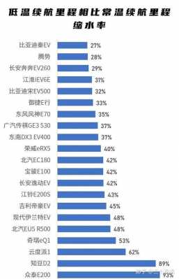 新能源汽车冬天续航里程（新能源汽车冬季续航里程）-图3