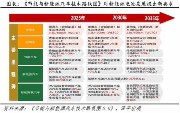 新能源汽车大赛规则（新能源汽车大赛规则有哪些）-图3