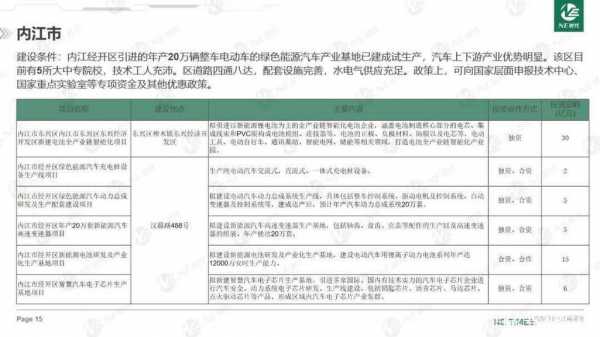 四川省新能源汽车（四川省新能源汽车补贴政策）