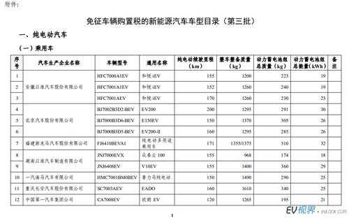 新能源汽车公告试验（新能源汽车公告试验做什么项目）