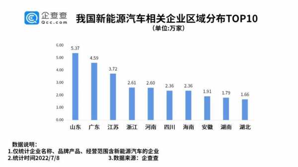 山东新能源汽车试点企业（山东新能源汽车试点企业有哪些）