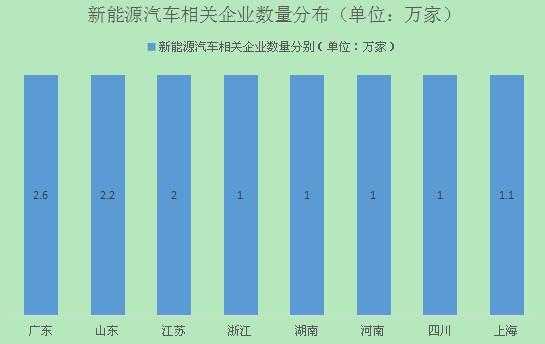 山东新能源汽车试点企业（山东新能源汽车试点企业有哪些）-图2