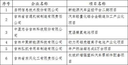 新能源汽车吉林省（吉林省新能源产业）-图1