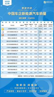 汽车新能源制造公司（汽车新能源制造公司排名）-图3