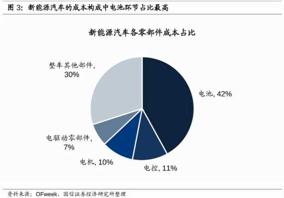 2015新能源汽车龙头股（新能源汽车龙头,业绩增长1150%）-图3