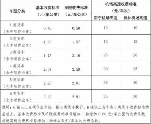 山西新能源汽车高速（山西新能源汽车高速过路费收费标准表格）-图3