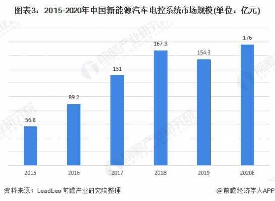 新能源汽车电控销售排名（新能源汽车电控系统龙头股）-图1