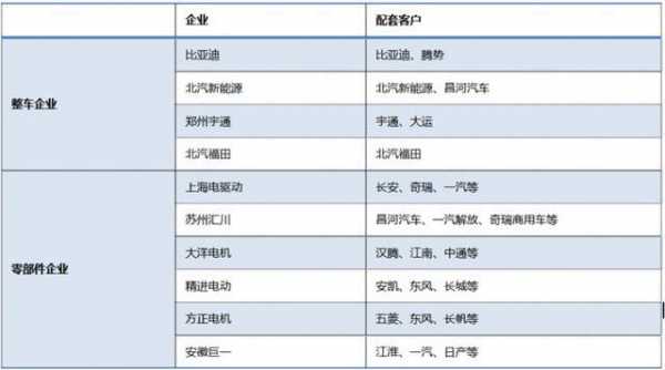 新能源汽车电控销售排名（新能源汽车电控系统龙头股）-图3