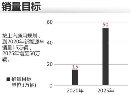 通用汽车新能源计划（通用汽车新能源计划怎么写）-图1