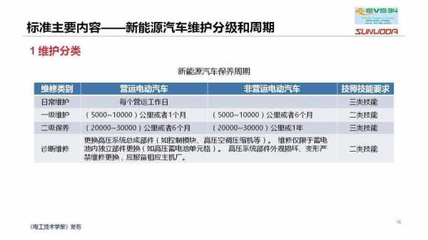 通用汽车新能源计划（通用汽车新能源计划怎么写）-图2