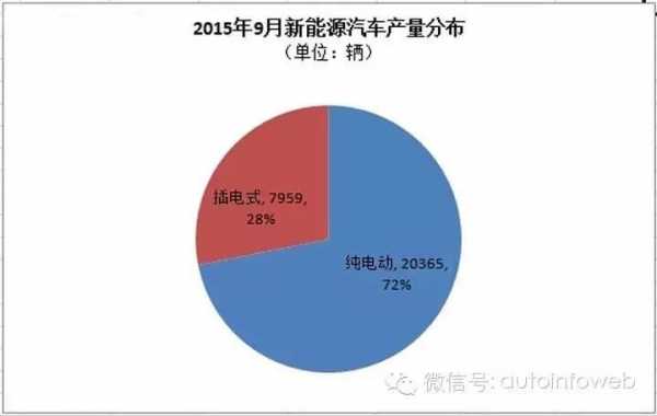 通用汽车新能源计划（通用汽车新能源计划怎么写）-图3