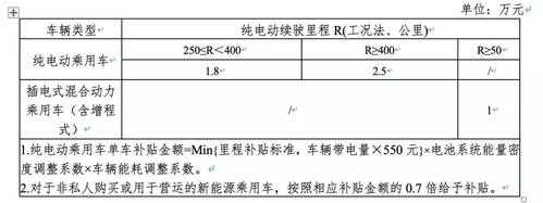 新能源汽车上公告车速（新能源车超速怎么处理）