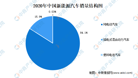 我国新能源汽车特征（我国新能源汽车特征有哪些）-图3