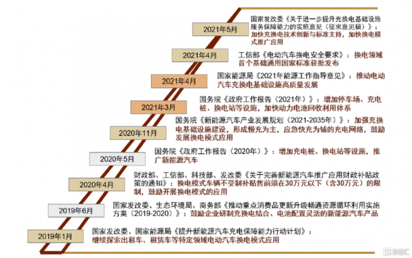 新能源汽车变革（新能源汽车变革历程）-图2