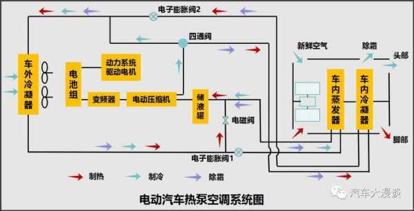 新能源汽车热泵空调（新能源汽车热泵空调工作原理）-图2