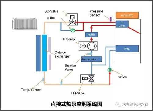 新能源汽车热泵空调（新能源汽车热泵空调工作原理）-图3