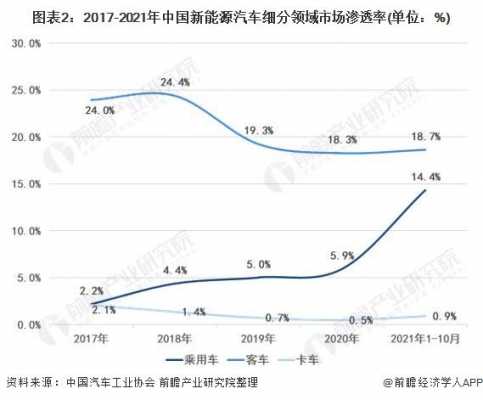 新能源汽车价格问题（新能源汽车价格波动）-图3