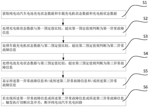 东南新能源汽车充电故障（新能源汽车充电故障诊断）-图3