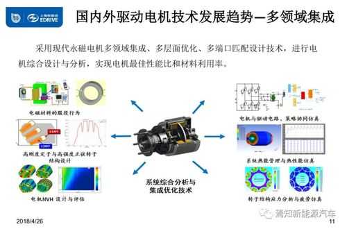 新能源汽车电机负载（新能源汽车电机最大功率）-图3