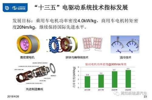 新能源汽车电机负载（新能源汽车电机最大功率）-图2