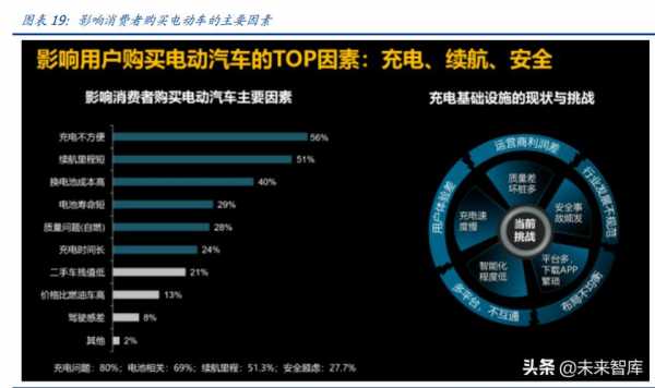 新能源汽车充电中企业（新能源汽车充电企业痛点分析）-图3