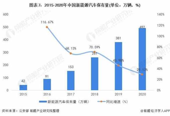 2013年新能源汽车销量（2013年新能源汽车保有量）-图1