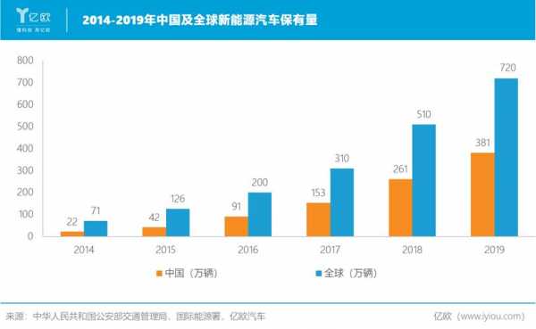 2013年新能源汽车销量（2013年新能源汽车保有量）-图2