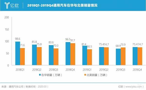 通用汽车的新能源（通用汽车新能源销量）