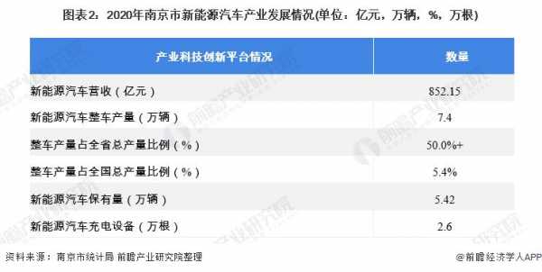 南京新能源汽车规模（南京新能源汽车产业链）-图1