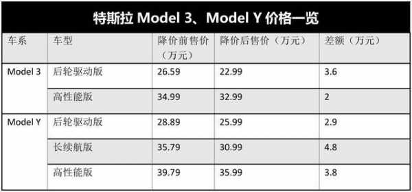 特斯拉北京新能源汽车目录（北京新能源特斯拉价格）