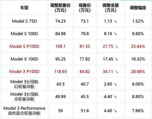 特斯拉北京新能源汽车目录（北京新能源特斯拉价格）-图2