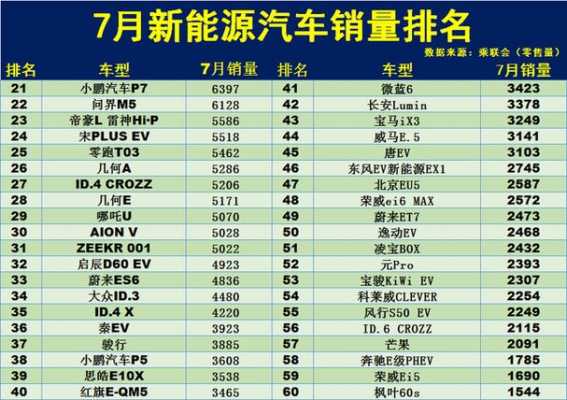 新能源汽车前10名（新能源汽车前10名排名）-图2