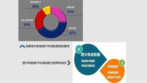 新能源汽车的轻量化（新能源汽车轻量化研究论文）-图2