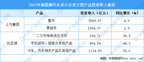 国内新能源汽车配套企业（国内新能源汽车配套企业有哪些）