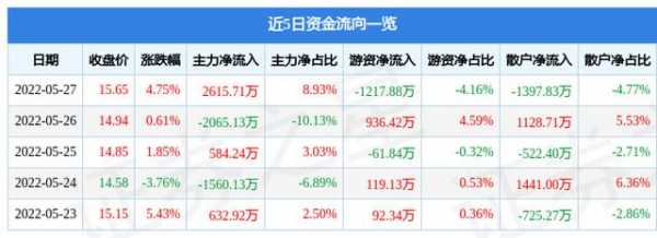 江铃新能源汽车股票（江铃汽车的股票行情）-图3