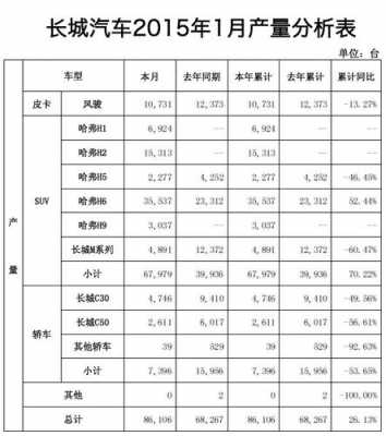 长城汽车新能源汽车产量（长城汽车新能源汽车产量排名）-图2