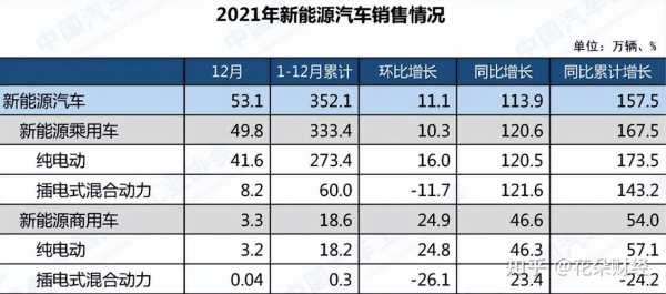 长城汽车新能源汽车产量（长城汽车新能源汽车产量排名）-图3