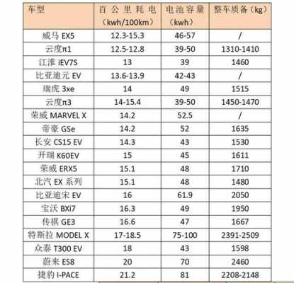 新能源汽车电耗多少（新能源汽车电耗多少钱）-图2