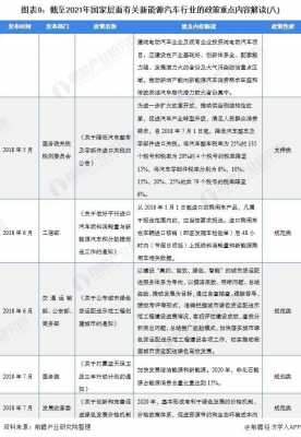 中国新能源汽车政策（中国新能源汽车政策有哪些）-图3